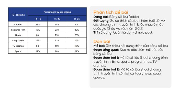 bài mẫu ielts writing task 1 dạng bảng ngày 15102020