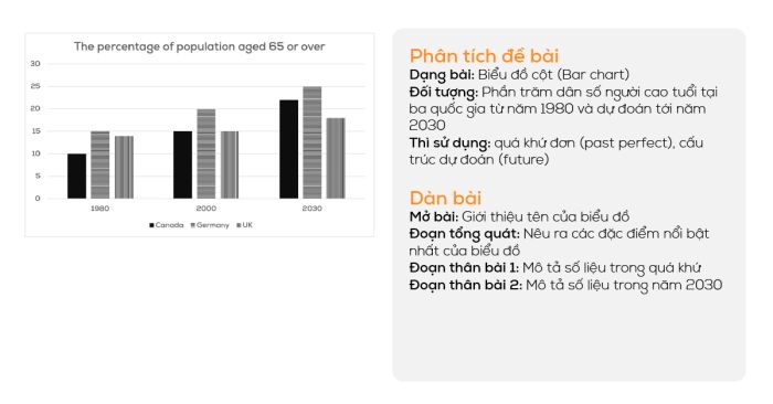 sample ielts writing task 1 bar chart on 07112020