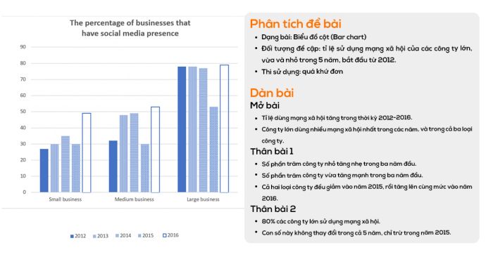 Sample essay for IELTS Writing task 1 and task 2 on the exam date 06022021