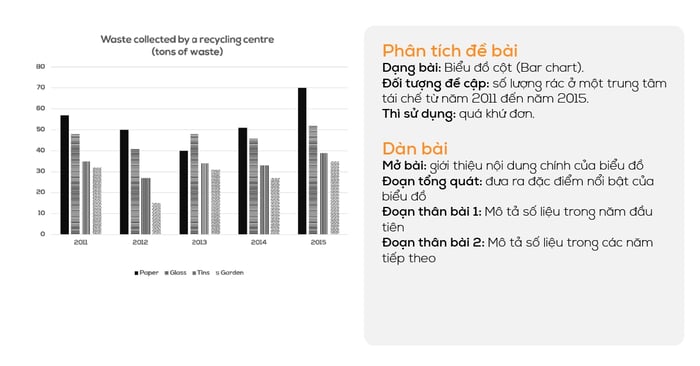 mẫu bài ielts writing task 1 dạng biểu đồ cột ngày 03122020