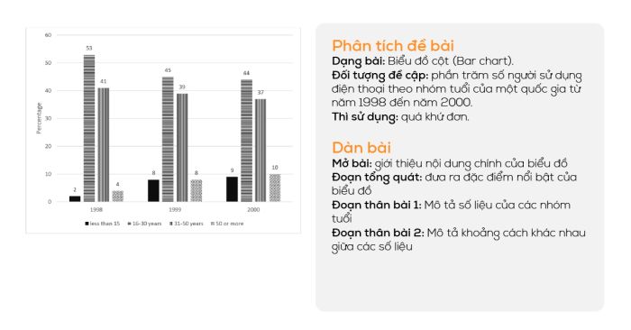 bai mau ielts task 1 dạng biểu đồ cột ngày 12122020