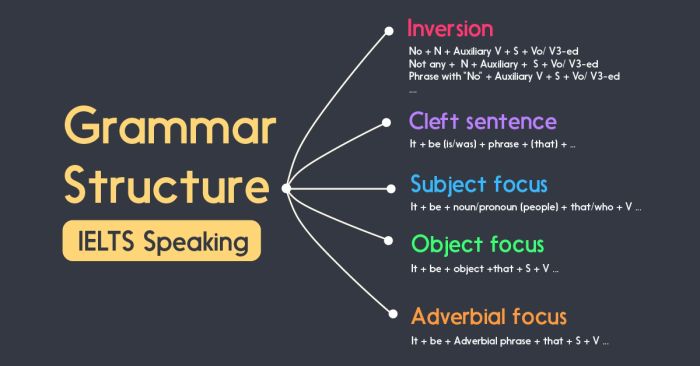 các cách sắp xếp câu nhấn mạnh trong IELTS Speaking