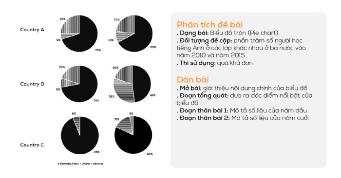 bai mau ielts writing task 1 dang pie chart ngay 19122020