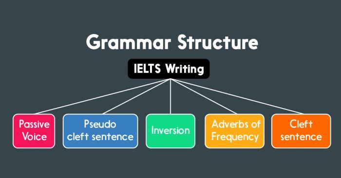 Áp dụng các cấu trúc ngữ pháp nhằm nhấn mạnh ý nghĩa trong IELTS Writing