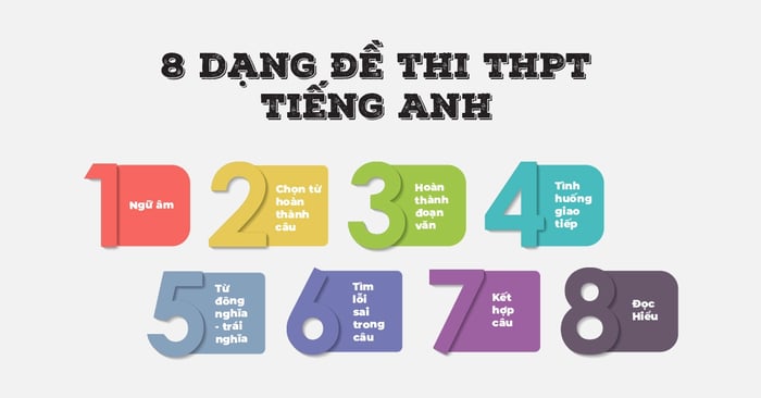 cách thức thực hiện 8 loại bài trong đề thi tiếng Anh THPT Quốc Gia p2