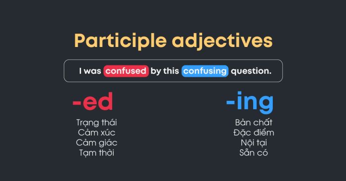 ung dung vai tro cua tinh tu duoi ed va duoi ing trong toeic reading part 5 va 6