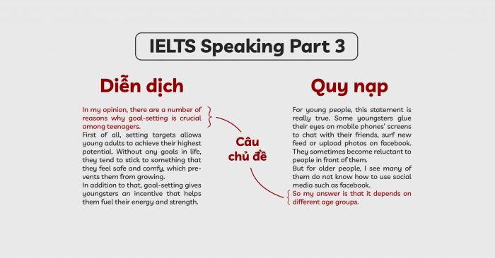 cách thức diễn giải và sắp xếp trong phát triển câu trả lời ielts speaking part 3