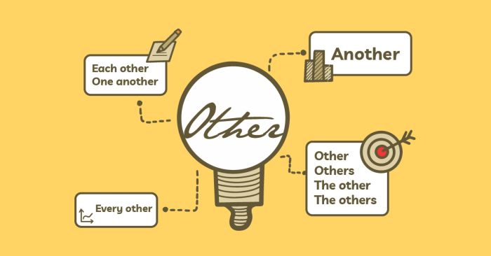 Various Forms of the Word 'Other' and How to Use Them in the IELTS Exam