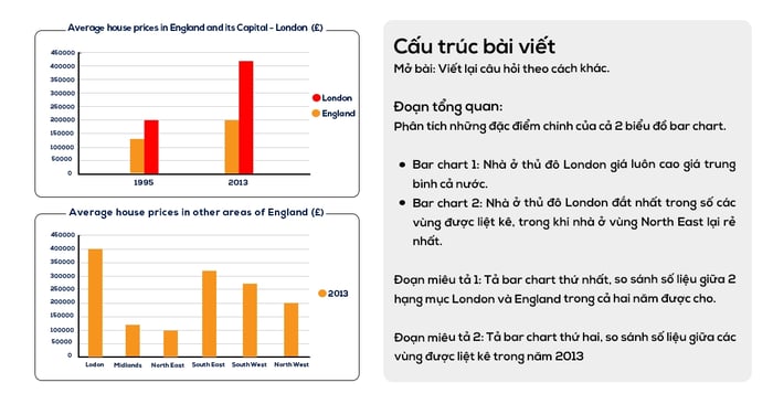 giai đề ielts writing task 1 và task 2 ngày 16012021