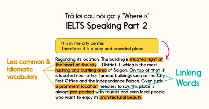 phương pháp trả lời IELTS Speaking Part 2 với câu hỏi gợi ý “Where is”