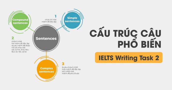 cấu trúc câu phổ biến trong ielts writing task 2