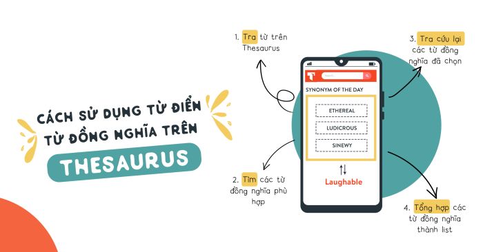 cách sử dụng từ điển từ đồng nghĩa thesaurus để mở rộng vốn từ vựng