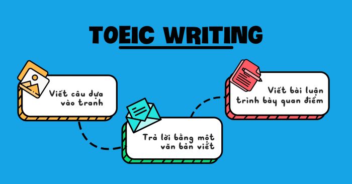 TOEIC Writing - định nghĩa và cấu trúc của bài thi