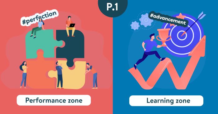 Using Learning Zone and Performance Zone in self-preparation for IELTS (Part 1)