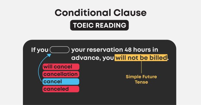 cac loai cau dieu kien va ung dung trong cau hoi toeic reading part 5 va 6 p2