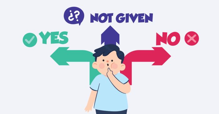 Cách tiếp cận xác định quan điểm của tác giả cho các câu hỏi Yes/ No/ Not Given