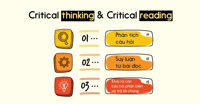 Tư duy phản biện và đọc phản biện: mục đích, sự khác biệt và ứng dụng trong IELTS Reading – Phần 1