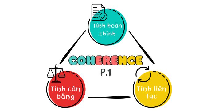 các tiêu chí đảm bảo sự mạch lạc coherence trong ielts writing p1