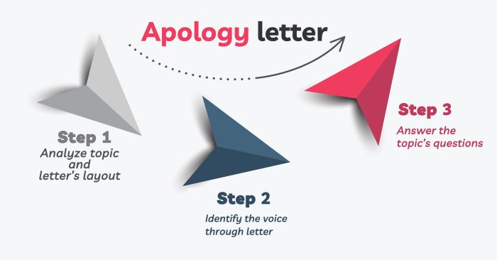 writing-a-formal-letter-in-ielts-writing-task-1-general-training-part-2-letter-of-apology