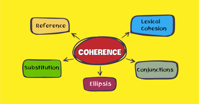 các phương thức tạo tính liên kết cohesion trong viết ielts