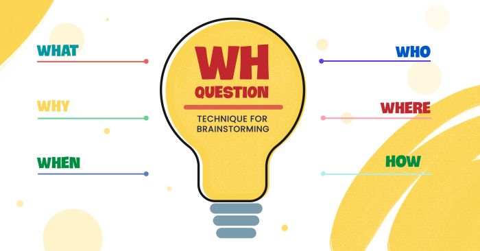 Approaching idea generation in IELTS Speaking through Wh-Questions