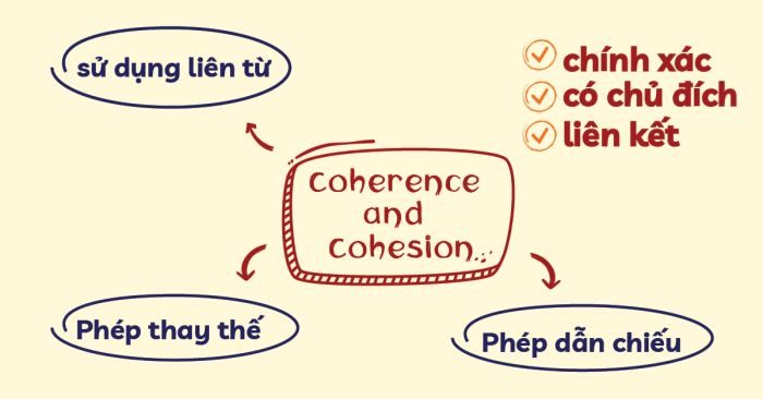 Tính liên kết và sắp xếp logic trong Band Descriptors IELTS Writing (Band 5-8)