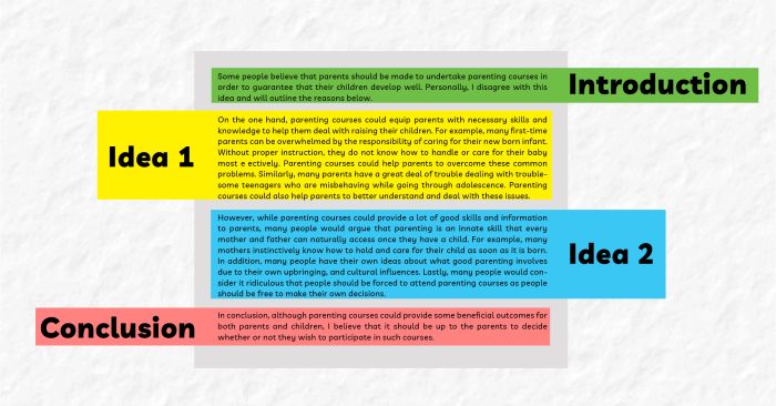 Cấu trúc IELTS Writing task 2: Phương pháp chia đoạn logic