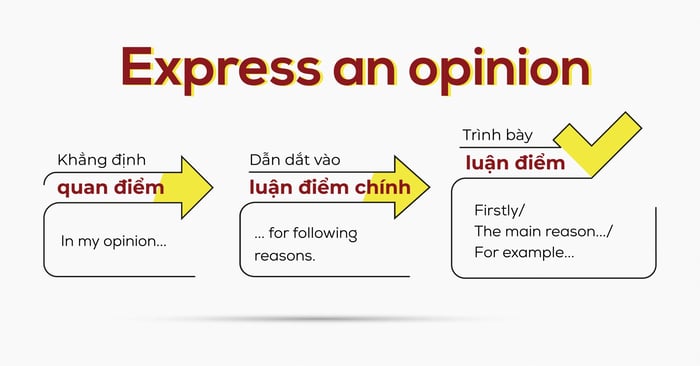 Approaches to completing the Express an opinion type in TOEIC Speaking