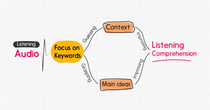 some important listening techniques for the ielts listening test