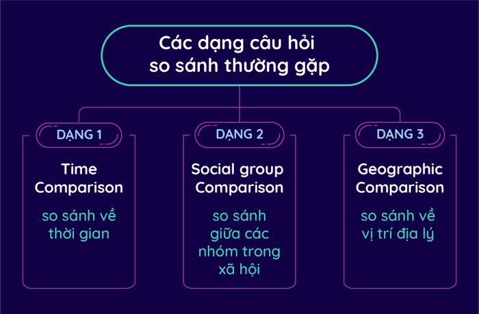 common-types-of-comparison-questions