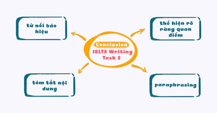 Guide on writing conclusions for IELTS Writing Task 2 from band 5 to band 8