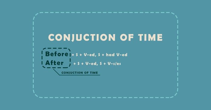 Time conjunctions and tense combination in the sentence p2