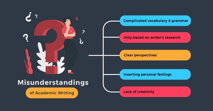 academic writing: những hiểu lầm thường gặp và sự thật