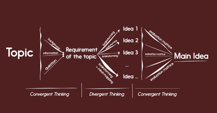 Combining divergent and convergent thinking in IELTS Writing Task 2 part 2