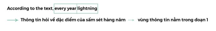 ví-dụ-minh-hoạ-thẩm-thấu-và-quét-đề-bài-minh-hoạ