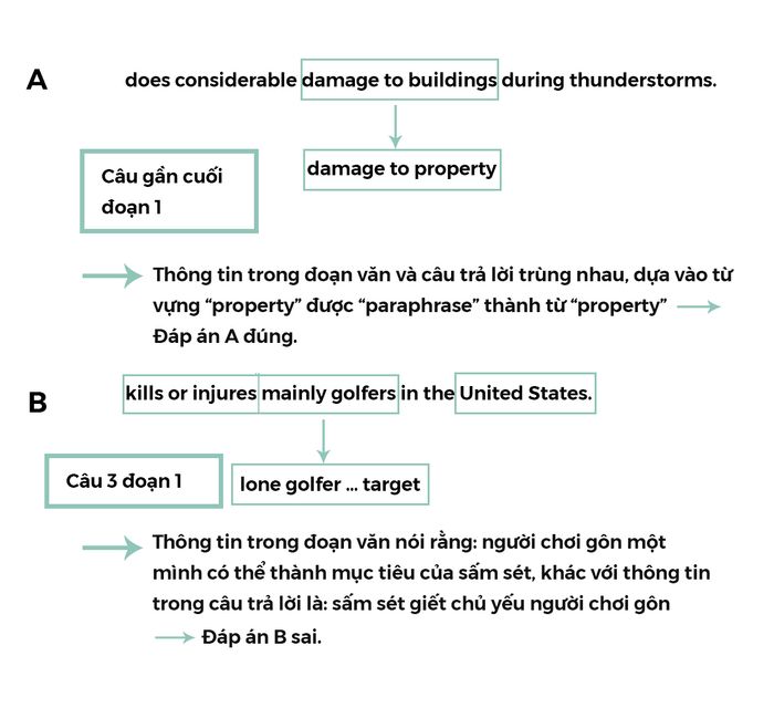 đề-bài-minh-hoạ-thẩm-thấu-và-quét-3