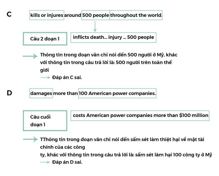 đề-bài-minh-hoạ-thẩm-thấu-và-quét-4