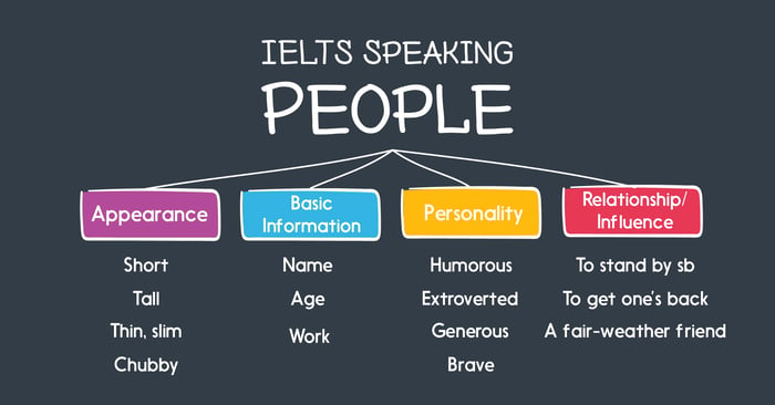 tu vung va cach dien dat ghi diem trong ielts speaking chu de people