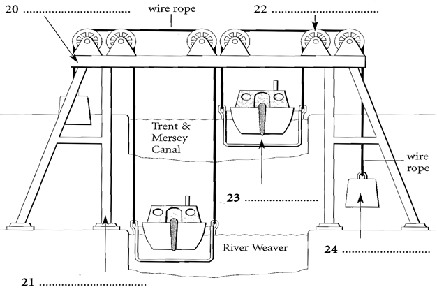 ielts-reading-dang-cau-hoi-diagram-labelling-de-bai-2