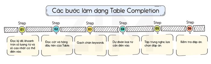 dang-de-table-completion