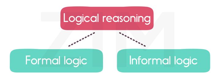 lap-luan-logic-toefl