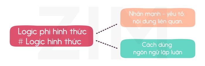 láp-luan-logic-toefl-so-sánh