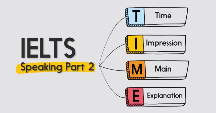 cấu trúc thời gian trong phần 2 của IELTS Speaking