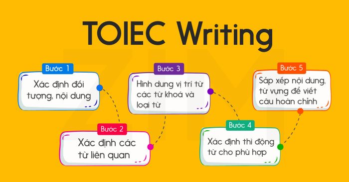 method of doing picture description in toeic writing test