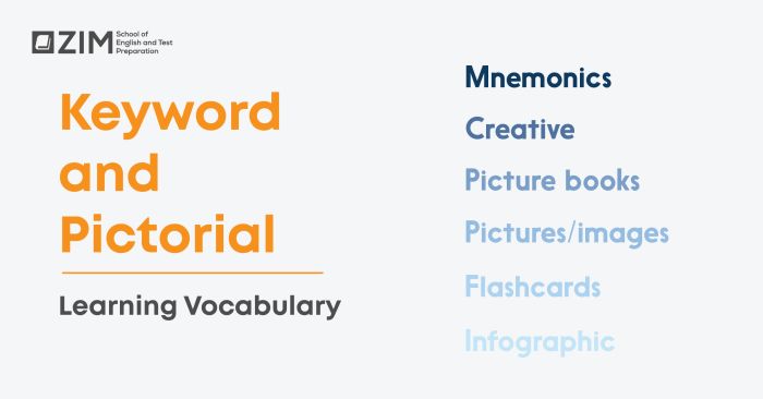 2 common methods of learning English vocabulary: Keyword and Pictorial