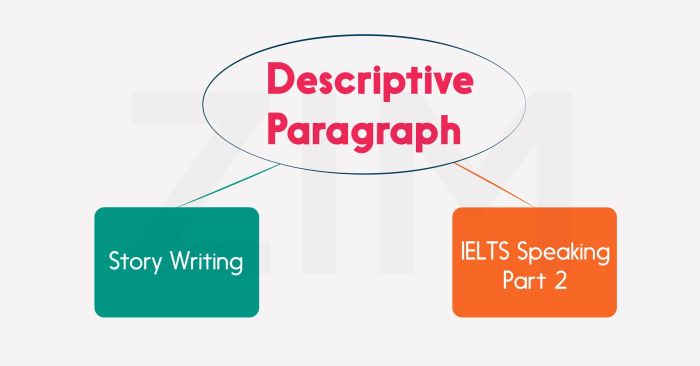 descriptive paragraph là gì ung dung vao cau tra loi ielts speaking part 2