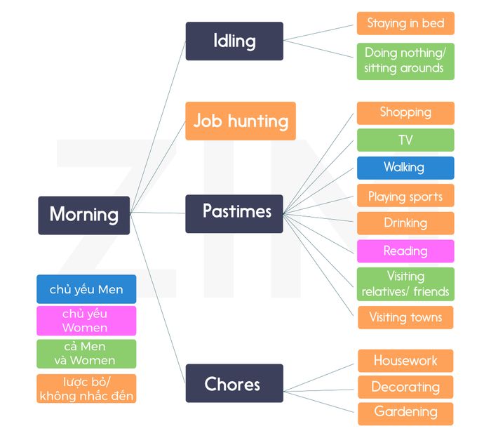 toi-uu-hoa-cach-nhom-thong-tin-trong-ielts-writing-task-1-phần-2-biểu-đồ-2