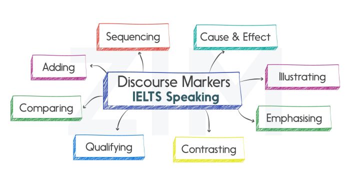 Discourse markers là cái gì và cách sử dụng chúng hiệu quả trong IELTS Speaking