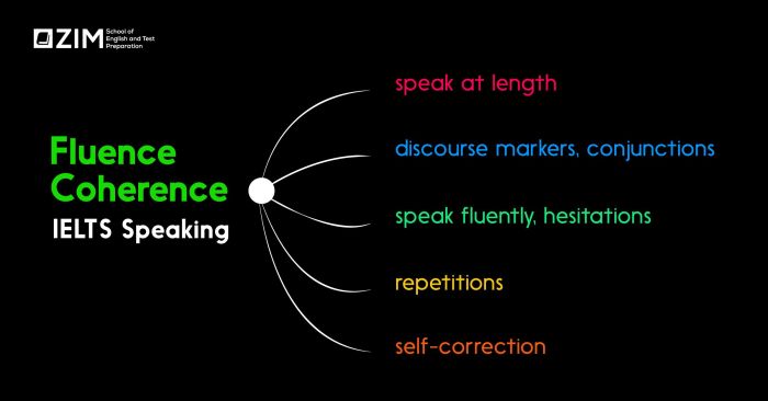 Enhancing Fluency and Coherence Criteria in IELTS Speaking Bands 4,5,6