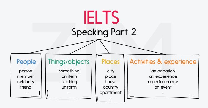 cách thức phối hợp chủ đề và nảy ra ý tưởng cho ielts speaking part 2